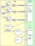 NetDiagram ASP.NET Control screenshot NetDiagram ASP.NET Control screenshot