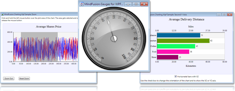 mindfusion wpf chart control features bar line surface android gauge chart