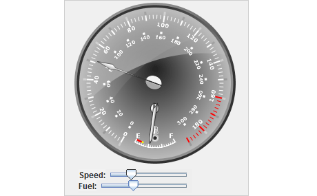 Java Speedometer Gauge
