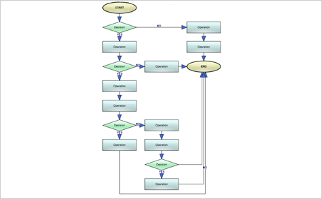 Automatic Diagram Layout Algorithms: Decision Layout