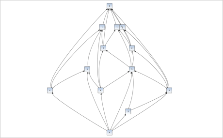 Automatic Diagram Layout Algorithms: Hierarchical Layout