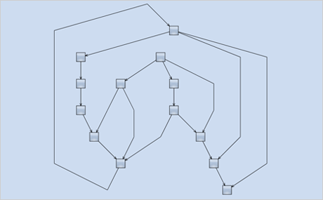 Automatic Diagram Layout Algorithms: Topological Layout