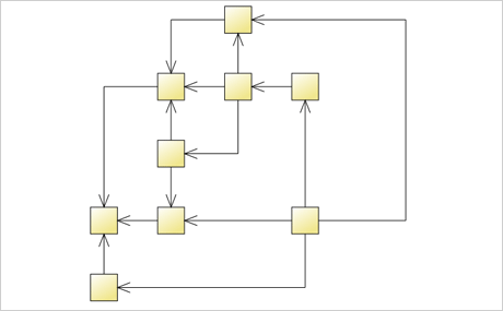 Automatic Diagram Layout Algorithms: Orthogonal Layout