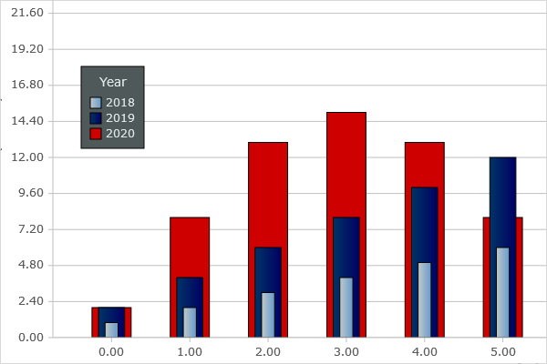 bar_chart.png bar_chart.png
