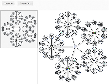 Diagramming for WebForms Control: Fractal Layout