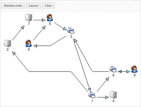 Diagramming for ASP.NET Control: Layered Layout