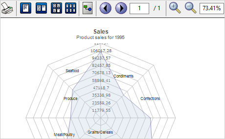 WinForms Reporting Library: Radar Chart