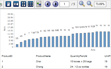 WinForms Report Control: Bar Chart