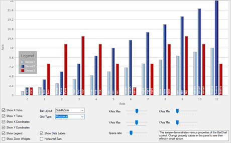 Winforms Chart Control