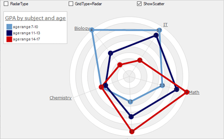 Vb Net Chart Datasource