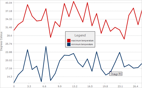 Net Winform Chart