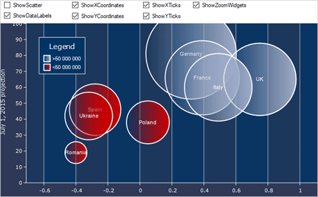 C Sharp Chart Control