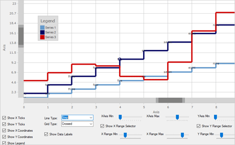 Winforms Chart Control