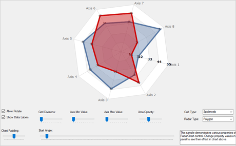 Android Radar Chart