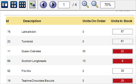 WinForms Reporting Control: Conditional Formatting of Cells