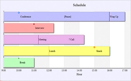 Wpf Chart Control