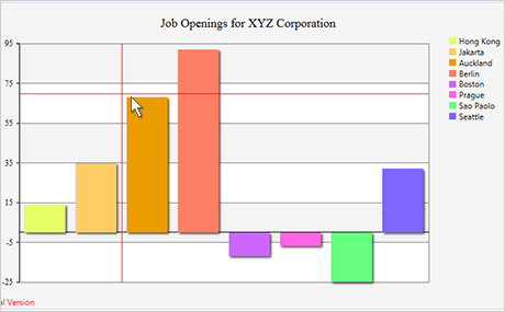 Wpf Bar Chart Control