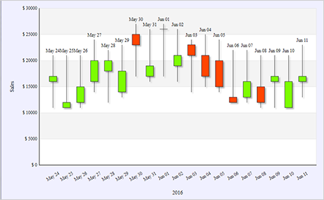 Android Candlestick Chart