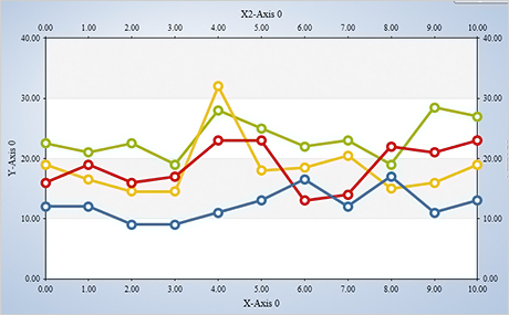 Wpf Chart Control