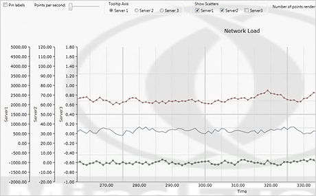 Wpf Real Time Chart