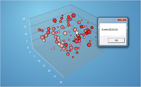 Wpf 3d Chart