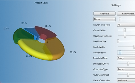 Wpf 3d Chart