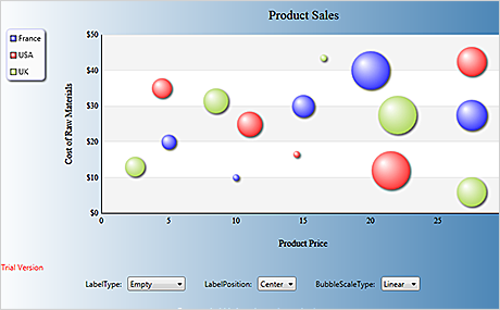 WPF Chart Control: Bubble Chart