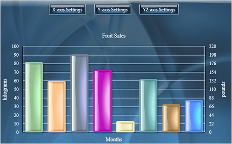 Chart Component Net