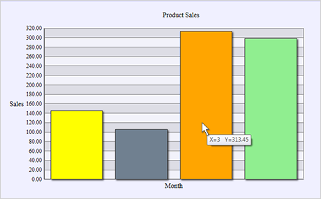 WPF Chart Component: Special Features