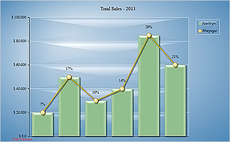 WPF Chart Component: Combination Chart