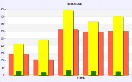 WPF Chart Control: Overlay Bars