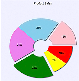 WPF Chart Component: Pie Chart