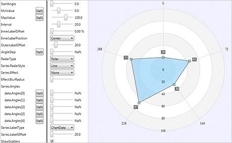 Wpf Chart Free