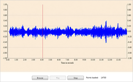 C Real Time Chart Example