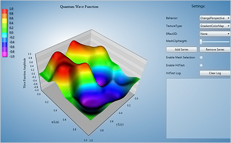 Wpf 3d Surface Chart