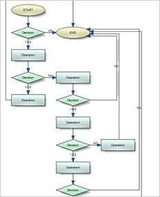 Graph Layout | Diagram Layout Algorithms