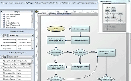 Wpf Diagram Control: Demo