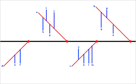 Wpf Diagram Control: Fishbone Diagram