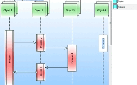 Wpf Diagram Control: Sequence Diagram