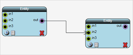 Wpf Diagram Control: Entities