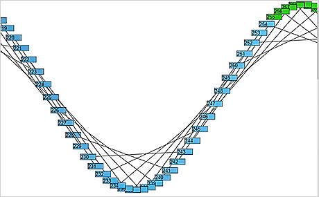 Wpf Diagram Control: Virtualization