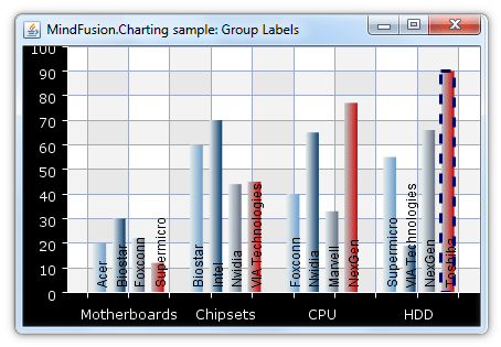 Java Chart Library