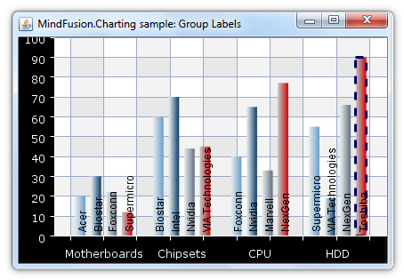 Java Chart Package