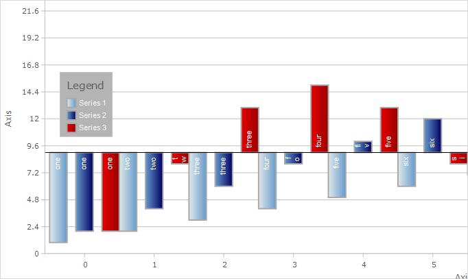 Using Axis.origin to change the ?rigin of the Y-axis