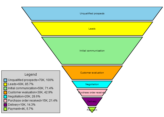 FunnelChart