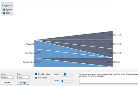 MindFusion Charting Library for JavaScript: Tower Charts