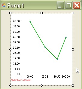 LineChart object