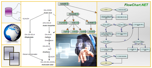 Chart Component Net