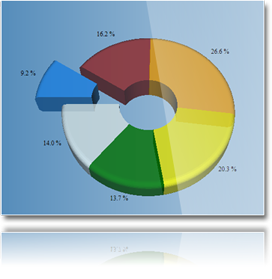 Bar Chart In Wpf