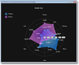 Wpf Chart Control Visual Studio 2012